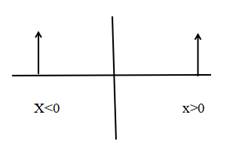 PRECALCULUS W/LIMITS:GRAPH.APPROACH(HS), Chapter 2, Problem 33CR , additional homework tip  1