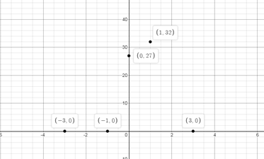 PRECALCULUS W/LIMITS:GRAPH.APPROACH(HS), Chapter 2, Problem 33CR , additional homework tip  2