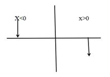 PRECALCULUS W/LIMITS:GRAPH.APPROACH(HS), Chapter 2, Problem 34CR , additional homework tip  1