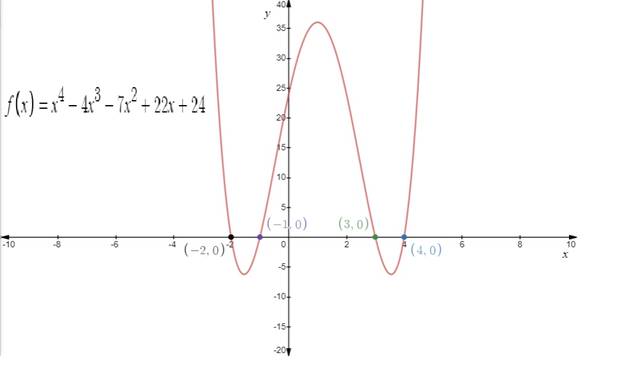 PRECALCULUS W/LIMITS:GRAPH.APPROACH(HS), Chapter 2, Problem 52CR 