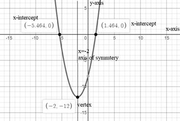 PRECALCULUS W/LIMITS:GRAPH.APPROACH(HS), Chapter 2, Problem 7CR , additional homework tip  1