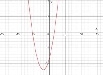 PRECALCULUS W/LIMITS:GRAPH.APPROACH(HS), Chapter 2, Problem 7CR , additional homework tip  2