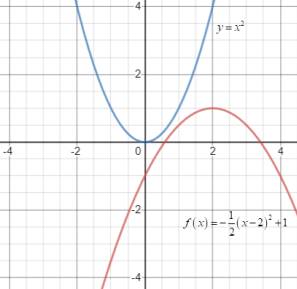 PRECALCULUS W/LIMITS:GRAPH.APPROACH(HS), Chapter 2.1, Problem 12E , additional homework tip  1