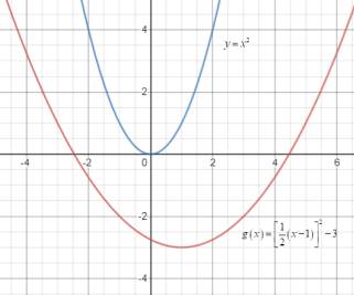 PRECALCULUS W/LIMITS:GRAPH.APPROACH(HS), Chapter 2.1, Problem 12E , additional homework tip  2