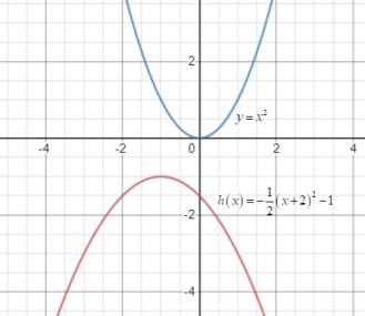 PRECALCULUS W/LIMITS:GRAPH.APPROACH(HS), Chapter 2.1, Problem 12E , additional homework tip  3