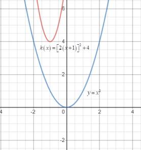 PRECALCULUS W/LIMITS:GRAPH.APPROACH(HS), Chapter 2.1, Problem 12E , additional homework tip  4