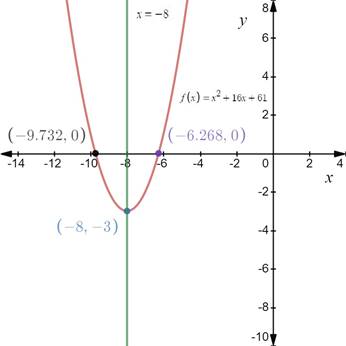 PRECALCULUS W/LIMITS:GRAPH.APPROACH(HS), Chapter 2.1, Problem 18E 