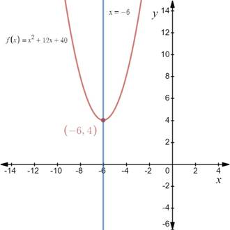 PRECALCULUS W/LIMITS:GRAPH.APPROACH(HS), Chapter 2.1, Problem 20E 