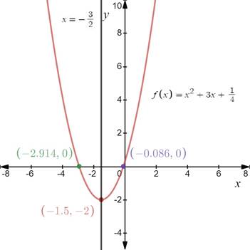 PRECALCULUS W/LIMITS:GRAPH.APPROACH(HS), Chapter 2.1, Problem 22E 