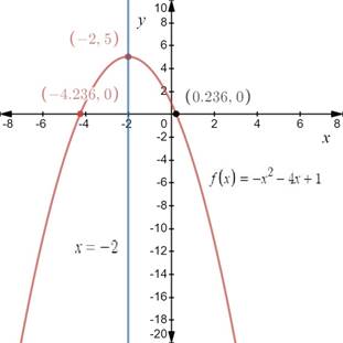 PRECALCULUS W/LIMITS:GRAPH.APPROACH(HS), Chapter 2.1, Problem 24E 