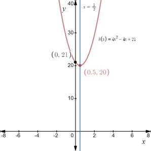 PRECALCULUS W/LIMITS:GRAPH.APPROACH(HS), Chapter 2.1, Problem 25E 