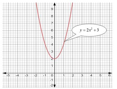 PRECALCULUS W/LIMITS:GRAPH.APPROACH(HS), Chapter 2.1, Problem 69E , additional homework tip  1