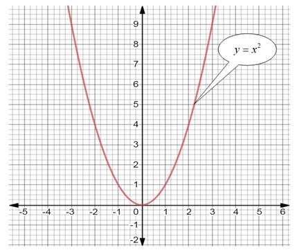 PRECALCULUS W/LIMITS:GRAPH.APPROACH(HS), Chapter 2.1, Problem 69E , additional homework tip  2