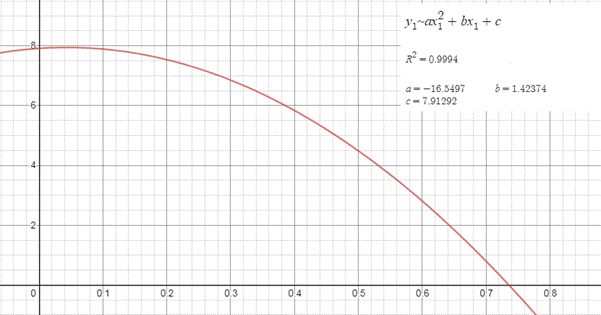 PRECALCULUS W/LIMITS:GRAPH.APPROACH(HS), Chapter 2.1, Problem 89E , additional homework tip  3