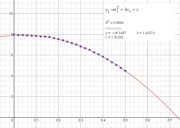 PRECALCULUS W/LIMITS:GRAPH.APPROACH(HS), Chapter 2.1, Problem 89E , additional homework tip  4