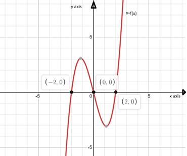 PRECALCULUS W/LIMITS:GRAPH.APPROACH(HS), Chapter 2.2, Problem 101E 