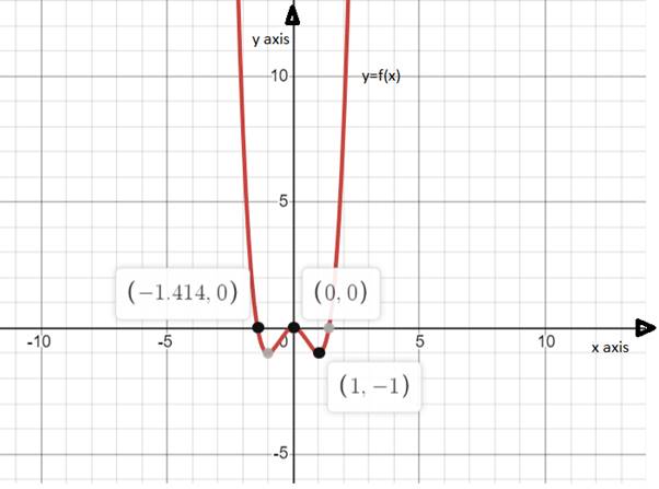 PRECALCULUS W/LIMITS:GRAPH.APPROACH(HS), Chapter 2.2, Problem 102E 