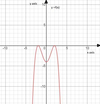 PRECALCULUS W/LIMITS:GRAPH.APPROACH(HS), Chapter 2.2, Problem 103E 