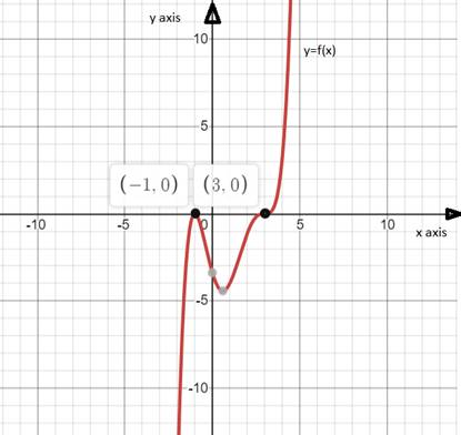 PRECALCULUS W/LIMITS:GRAPH.APPROACH(HS), Chapter 2.2, Problem 104E 