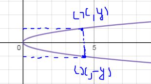 PRECALCULUS W/LIMITS:GRAPH.APPROACH(HS), Chapter 2.2, Problem 105E , additional homework tip  1