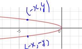 PRECALCULUS W/LIMITS:GRAPH.APPROACH(HS), Chapter 2.2, Problem 105E , additional homework tip  2