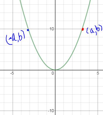 PRECALCULUS W/LIMITS:GRAPH.APPROACH(HS), Chapter 2.2, Problem 105E , additional homework tip  3