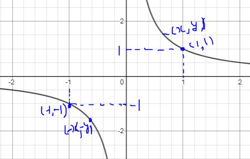 PRECALCULUS W/LIMITS:GRAPH.APPROACH(HS), Chapter 2.2, Problem 105E , additional homework tip  4