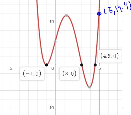 PRECALCULUS W/LIMITS:GRAPH.APPROACH(HS), Chapter 2.2, Problem 105E , additional homework tip  5