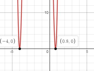 PRECALCULUS W/LIMITS:GRAPH.APPROACH(HS), Chapter 2.2, Problem 106E , additional homework tip  5