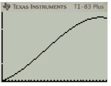 PRECALCULUS W/LIMITS:GRAPH.APPROACH(HS), Chapter 2.2, Problem 111E , additional homework tip  3