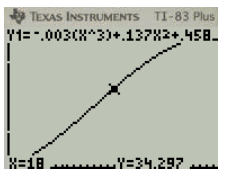 PRECALCULUS W/LIMITS:GRAPH.APPROACH(HS), Chapter 2.2, Problem 111E , additional homework tip  4