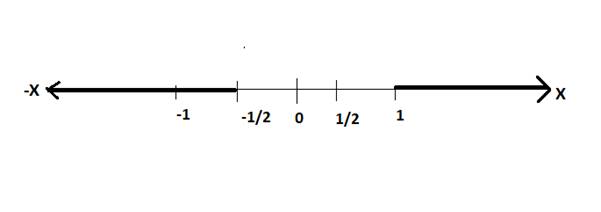 PRECALCULUS W/LIMITS:GRAPH.APPROACH(HS), Chapter 2.2, Problem 127E , additional homework tip  1