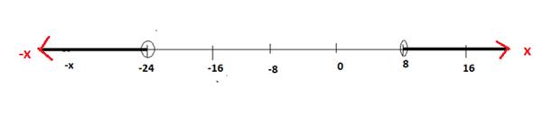 PRECALCULUS W/LIMITS:GRAPH.APPROACH(HS), Chapter 2.2, Problem 128E , additional homework tip  1