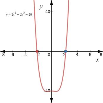 PRECALCULUS W/LIMITS:GRAPH.APPROACH(HS), Chapter 2.2, Problem 45E , additional homework tip  1