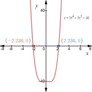 PRECALCULUS W/LIMITS:GRAPH.APPROACH(HS), Chapter 2.2, Problem 45E , additional homework tip  2