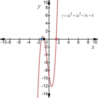 PRECALCULUS W/LIMITS:GRAPH.APPROACH(HS), Chapter 2.2, Problem 48E , additional homework tip  1