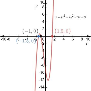 PRECALCULUS W/LIMITS:GRAPH.APPROACH(HS), Chapter 2.2, Problem 48E , additional homework tip  2