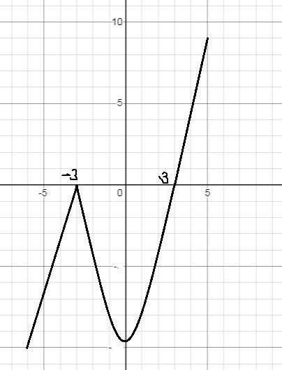 PRECALCULUS W/LIMITS:GRAPH.APPROACH(HS), Chapter 2.2, Problem 89E , additional homework tip  1