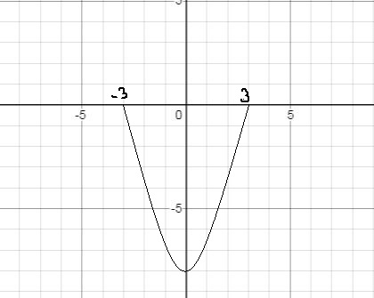 PRECALCULUS W/LIMITS:GRAPH.APPROACH(HS), Chapter 2.2, Problem 89E , additional homework tip  3