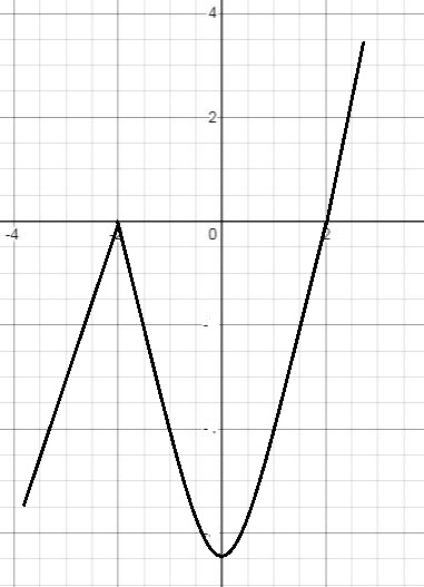 PRECALCULUS W/LIMITS:GRAPH.APPROACH(HS), Chapter 2.2, Problem 90E , additional homework tip  1