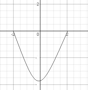 PRECALCULUS W/LIMITS:GRAPH.APPROACH(HS), Chapter 2.2, Problem 90E , additional homework tip  3