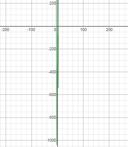 PRECALCULUS W/LIMITS:GRAPH.APPROACH(HS), Chapter 2.3, Problem 104E , additional homework tip  1