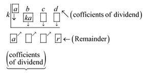 PRECALCULUS W/LIMITS:GRAPH.APPROACH(HS), Chapter 2.3, Problem 50E , additional homework tip  1