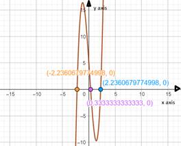 PRECALCULUS W/LIMITS:GRAPH.APPROACH(HS), Chapter 2.3, Problem 58E 