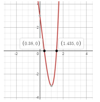 PRECALCULUS W/LIMITS:GRAPH.APPROACH(HS), Chapter 2.3, Problem 74E , additional homework tip  3