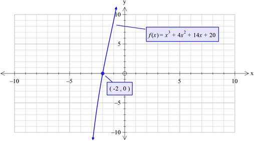 PRECALCULUS W/LIMITS:GRAPH.APPROACH(HS), Chapter 2.5, Problem 68E 