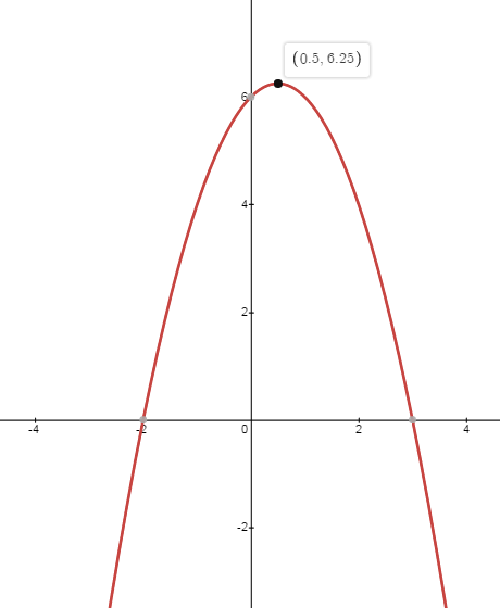 PRECALCULUS W/LIMITS:GRAPH.APPROACH(HS), Chapter 2.5, Problem 77E 