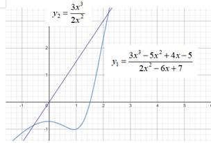 PRECALCULUS W/LIMITS:GRAPH.APPROACH(HS), Chapter 2.6, Problem 57E 