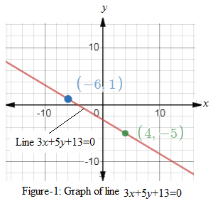 PRECALCULUS W/LIMITS:GRAPH.APPROACH(HS), Chapter 2.6, Problem 60E 