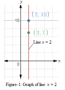 PRECALCULUS W/LIMITS:GRAPH.APPROACH(HS), Chapter 2.6, Problem 61E 